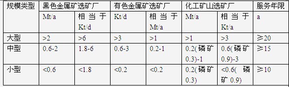 選礦廠規(guī)模和服務(wù)年限