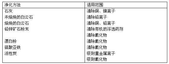 尾礦水中含有金屬離子的清除方法