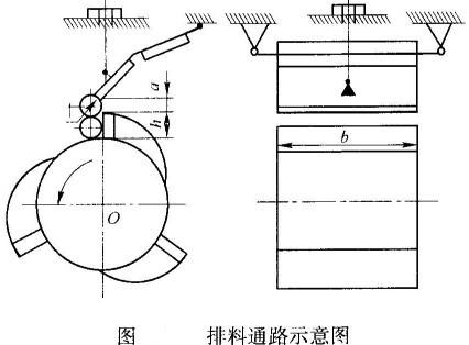 反擊式破碎機生產(chǎn)能力的計算方法