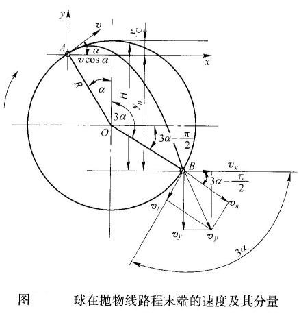 球磨機(jī)內(nèi)鋼球運(yùn)動落下的動能如何計(jì)算？