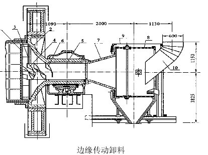 球磨機的排料形式及排料部常見結(jié)構(gòu)-河南吉宏機械