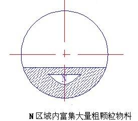 簡述：如何合理的對進球磨機進料裝置進行優(yōu)化