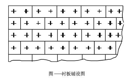 吉宏機械講述：球磨機襯板類型及其鋪設(shè)固定