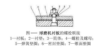 球磨機襯板的規(guī)格和固定是怎樣的？