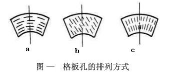 格子球磨機部件之格子板的排列形式與作用