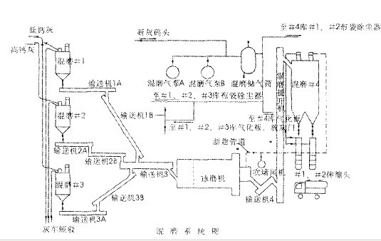 提高粉煤灰球磨機(jī)混磨系統(tǒng)產(chǎn)量的方法