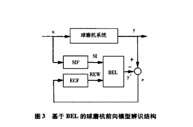 球磨機(jī)系統(tǒng)的BEL模型辨識(shí)算法