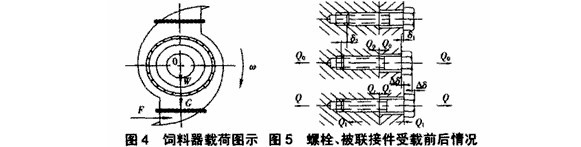 溢流型球磨機(jī)進(jìn)出料襯套松脫處理方法