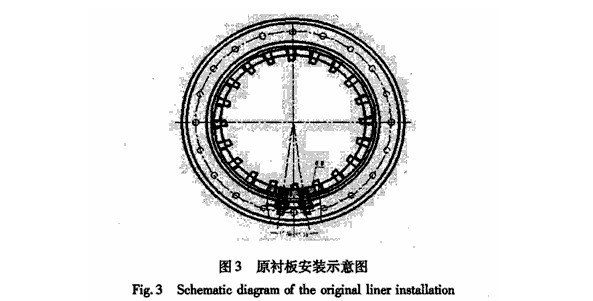 球磨機襯板結(jié)構(gòu)、球磨機襯板的安裝形式