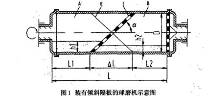 球磨機(jī)效率低的主要原因及解決方案