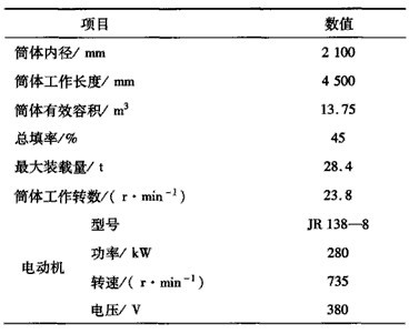 2.1x4.5濕式格子型球磨機(jī)