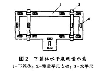 球磨機(jī)減速機(jī)下箱體的安裝方法