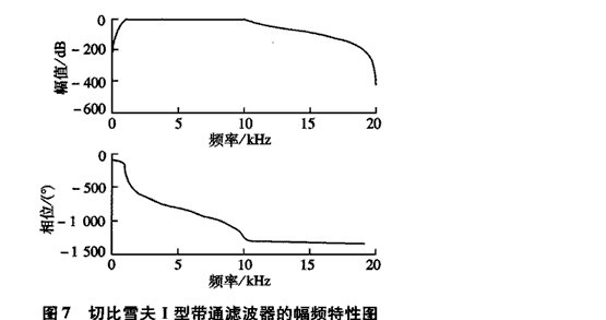 球磨機振動信號的濾波處理方法