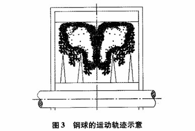 水煤漿球磨機設(shè)備的組成及技術(shù)特點