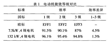 球磨機(jī)設(shè)備的輸入功率主要消耗分析