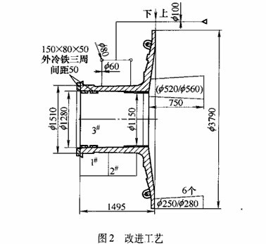 球磨機(jī)設(shè)備端蓋的鑄造工藝改進(jìn)方案