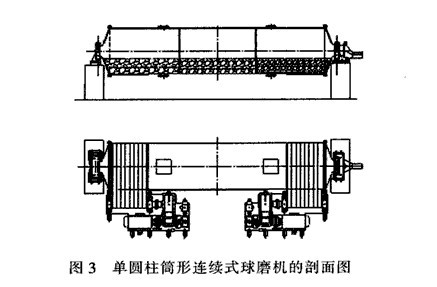 單筒柱筒形連續(xù)式球磨機(jī)設(shè)備的能耗