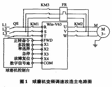 陶瓷球磨機(jī)設(shè)備中變頻器的改造方案