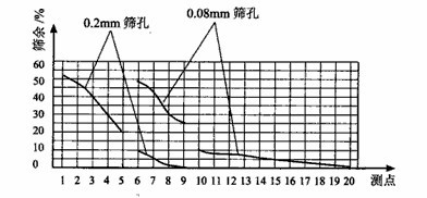 提高開流高產(chǎn)水泥球磨機(jī)設(shè)備產(chǎn)量技術(shù)措施