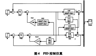 球磨機(jī)系統(tǒng)的仿真研究